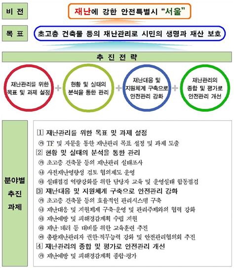 서울시 회계관리에 관한 규칙